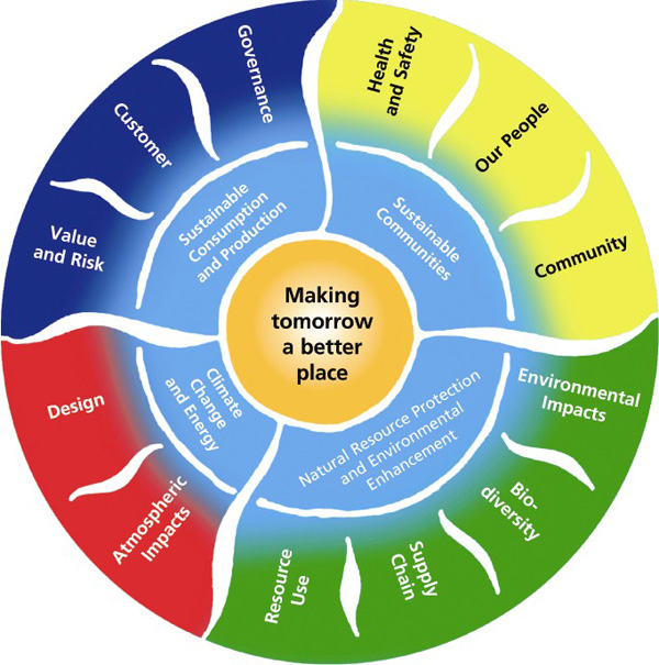 plant based diet environmental benefits analysis